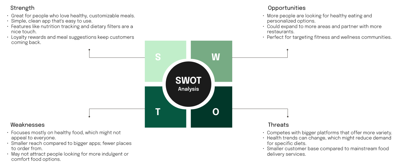 fresshi swot analysis